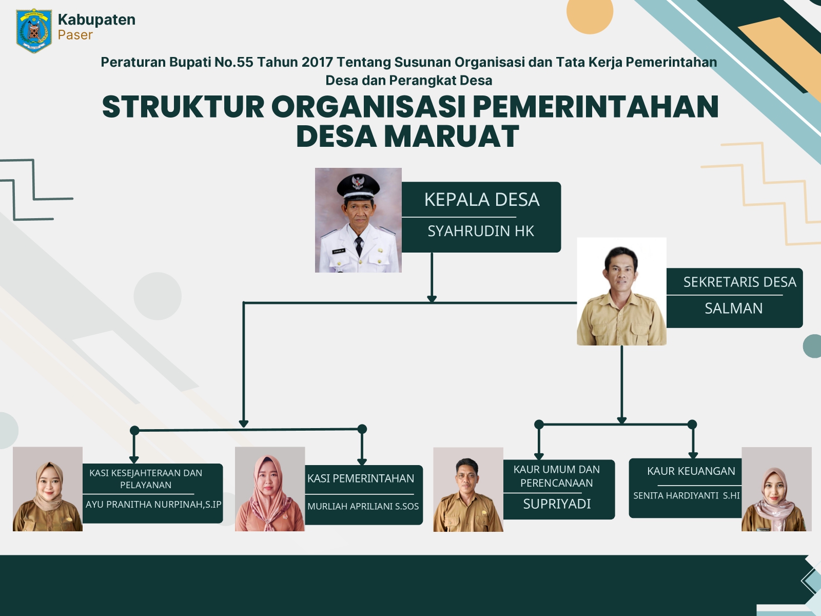 struktur_organisasi_page-0001